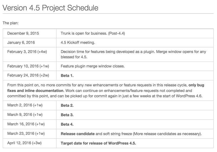 WordPress-4.5-Project-Schedule